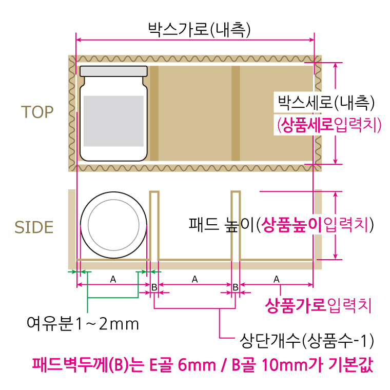 물결형 패드 설계 및 사이즈 측정 방법-1