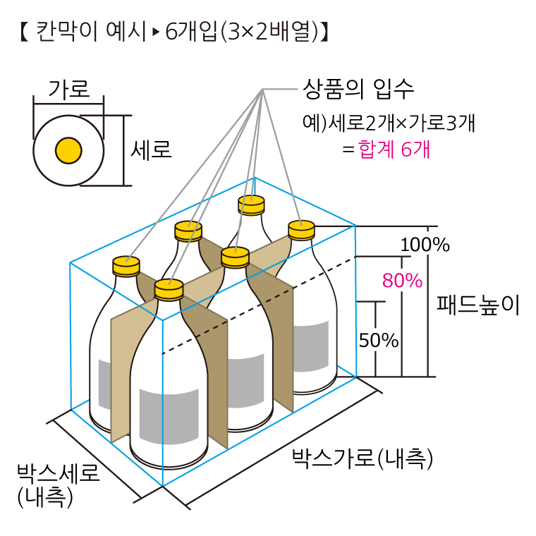 사이즈 입력방법 예시
