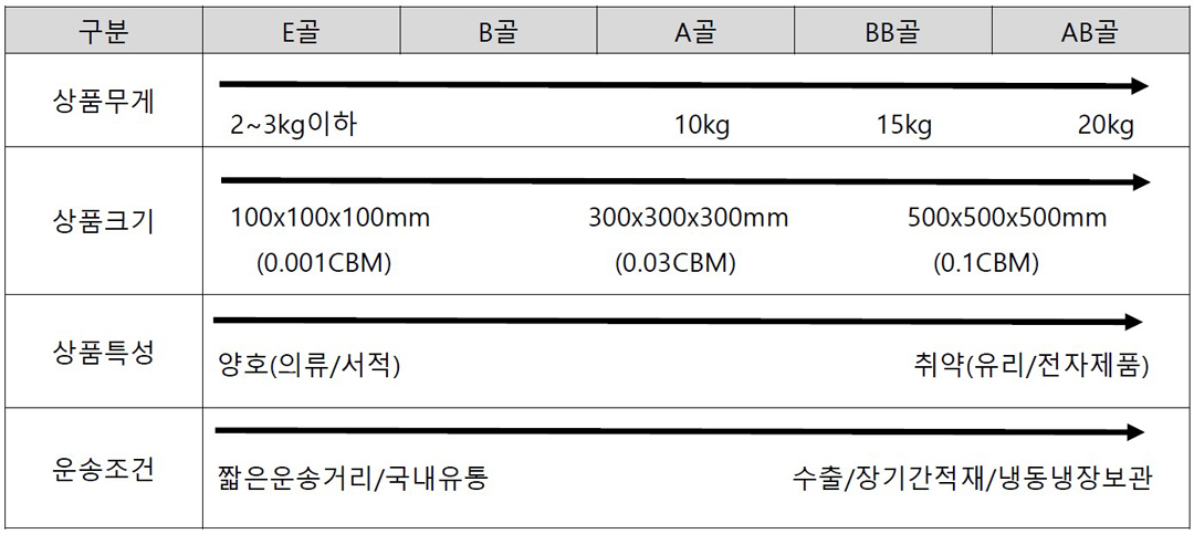 ��ǰƯ���� ������ǿ� ���� ��β� ����